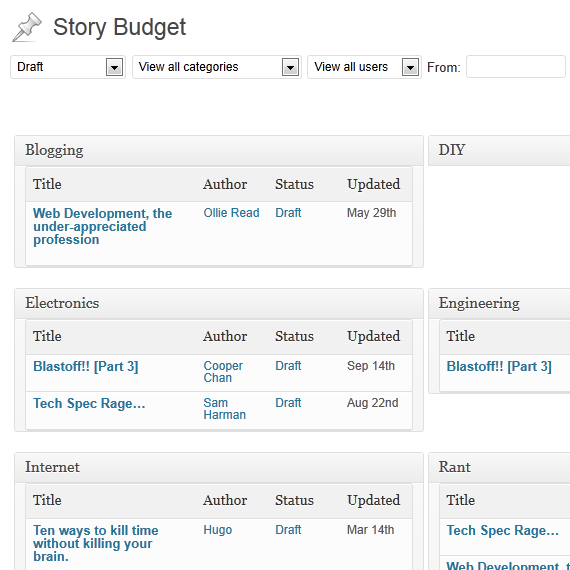 Story Budget View
